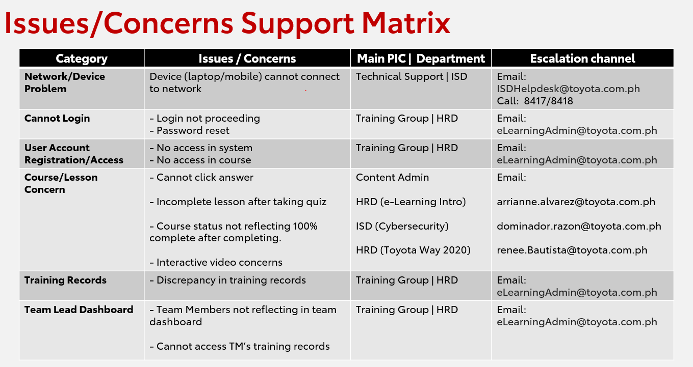 Issues and Concerns Matrix